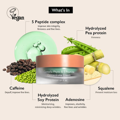 Haruharu Wonder Centella Phyto 5 Peptide Concentrate Cream 30 mL (1.01 fl oz)