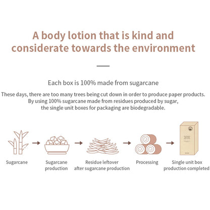 MIZON Niacinamide Smoothing Body Lotion 300 mL (10.14 fl oz)